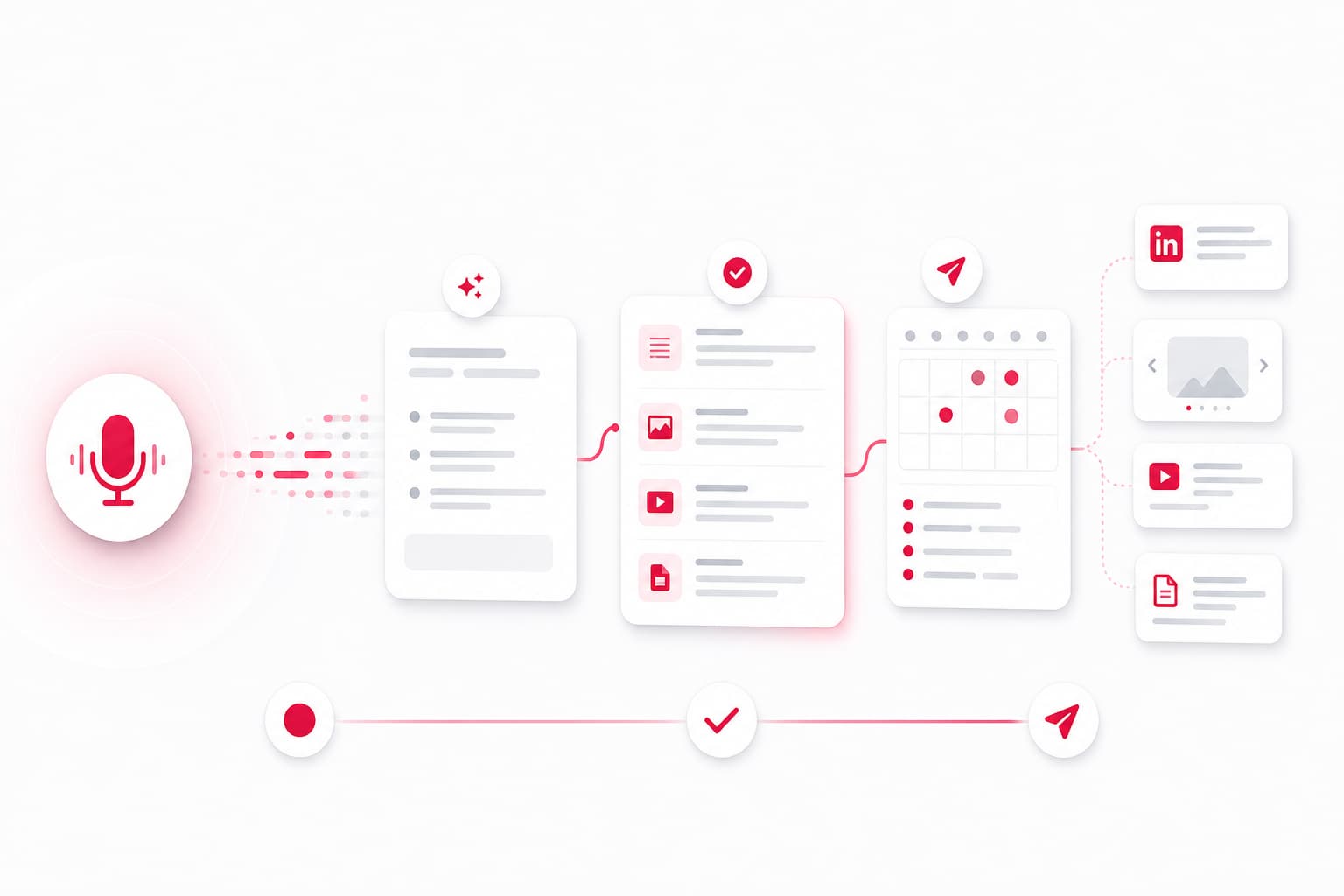 Voice to Content AI : Guide Complet pour Transformer Vos Idées Vocales en Contenu Éditorial en 2026