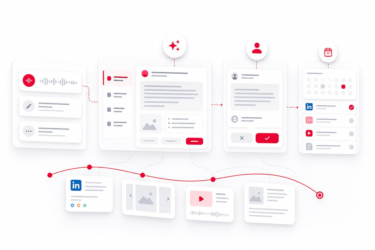 Best AI Tools for LinkedIn in 2026: Complete Comparison for Content, Outreach & Growth