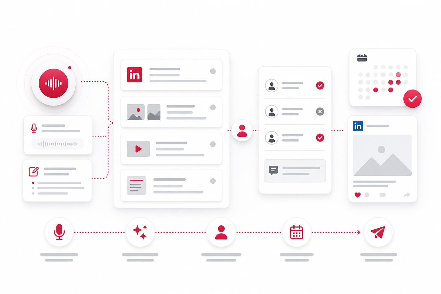 Meilleur outil IA pour LinkedIn en 2026 : comparatif complet prospection, contenu et automatisation