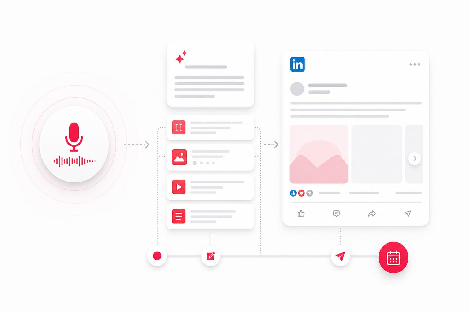 Voice Notes to LinkedIn Post : Transformez vos Notes Vocales en Publications Engageantes en 2026