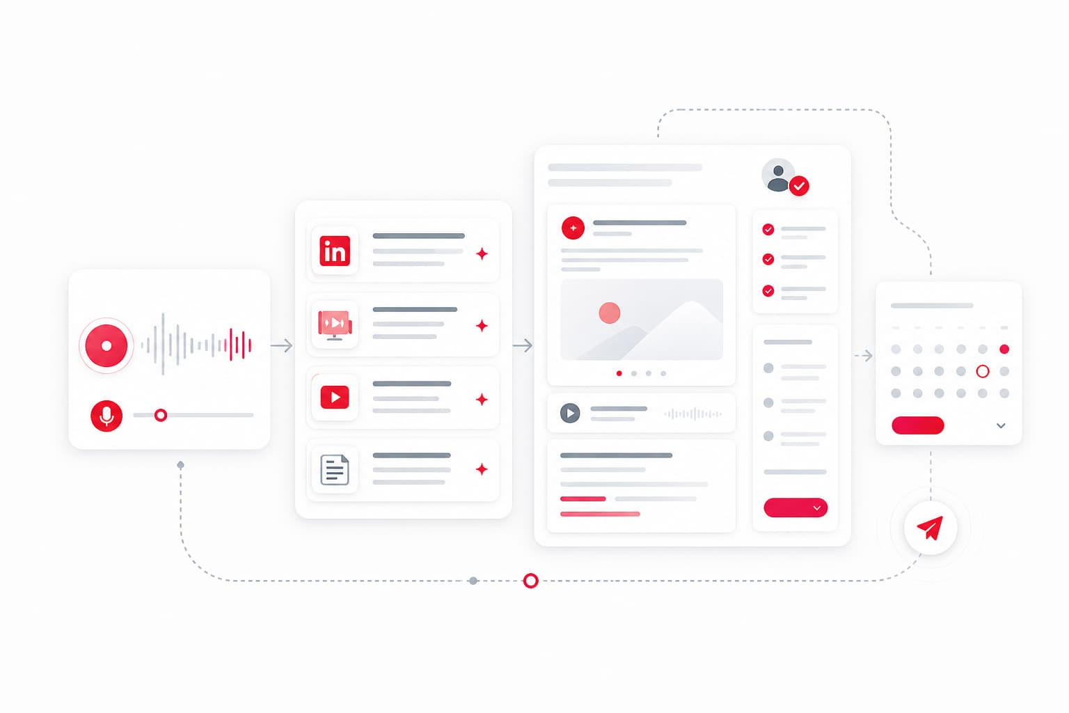 Las 12 Mejores Herramientas de Content Repurposing en 2026: Guía Comparativa Completa