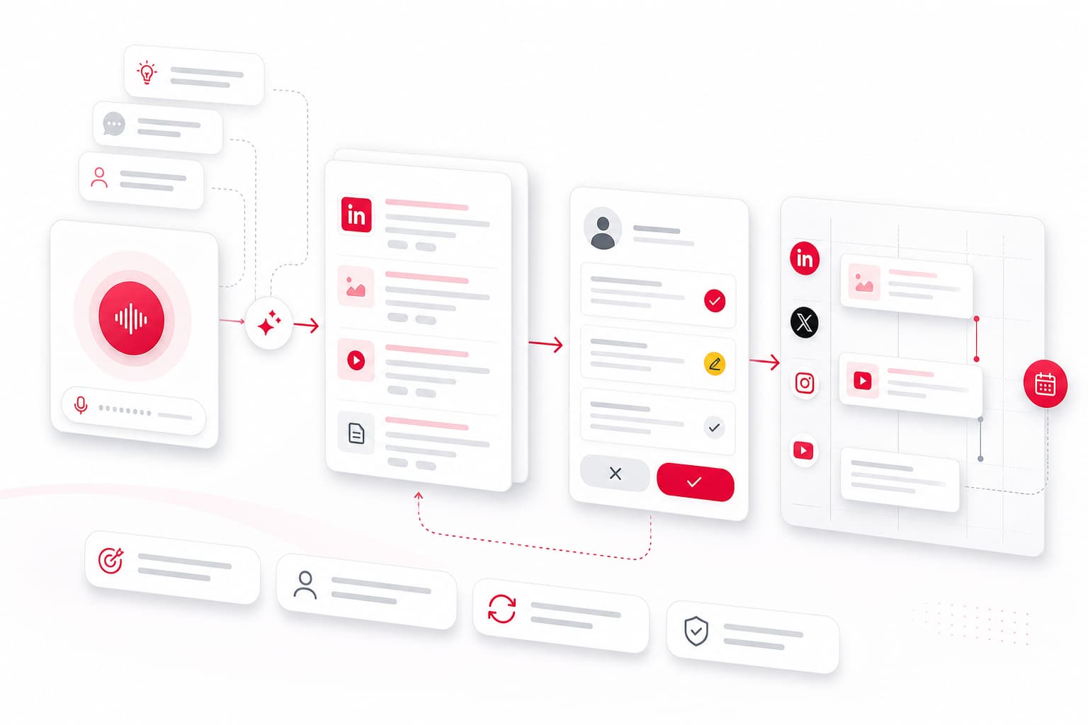 AI Social Media Content Generator : Comparatif des Meilleurs Outils IA en 2026